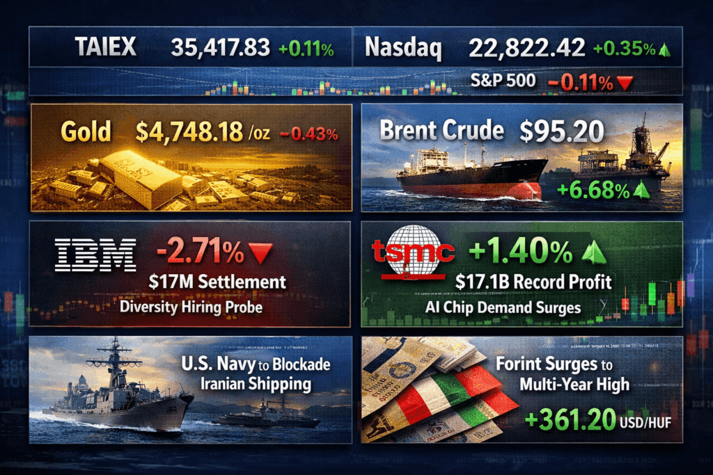 13 April 2026 — Today's Market News — IBM Falls After $17M Settlement as TSMC Eyes $17.1B Profit on AI Demand