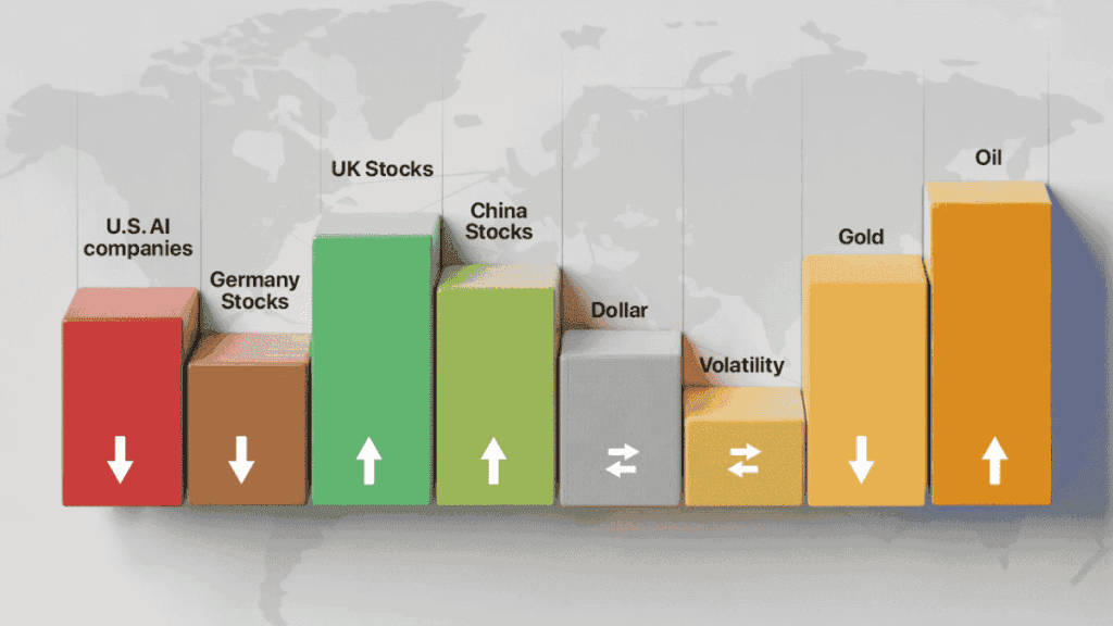 18 Dec 2025 – Today's Market News – Nasdaq Slides 1.8% as AI Stocks Extend Selloff