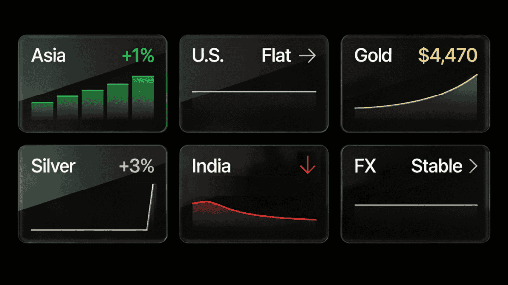6 January 2026 — Today's Market News — Asian Stocks Rally as MSCI Asia-Pacific Jumps 1.1% to near record