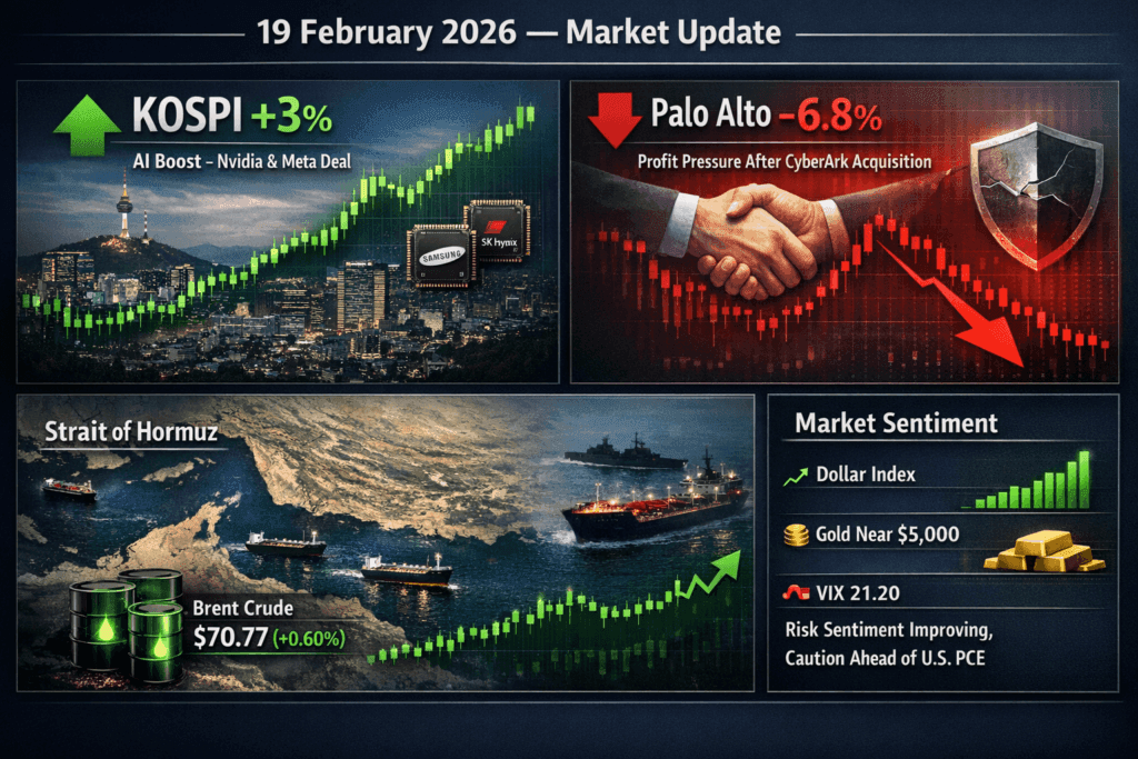 19 February 2026 — Today's Market News — KOSPI +3%, Palo Alto −6.8%: AI Boost vs. Profit Pressure