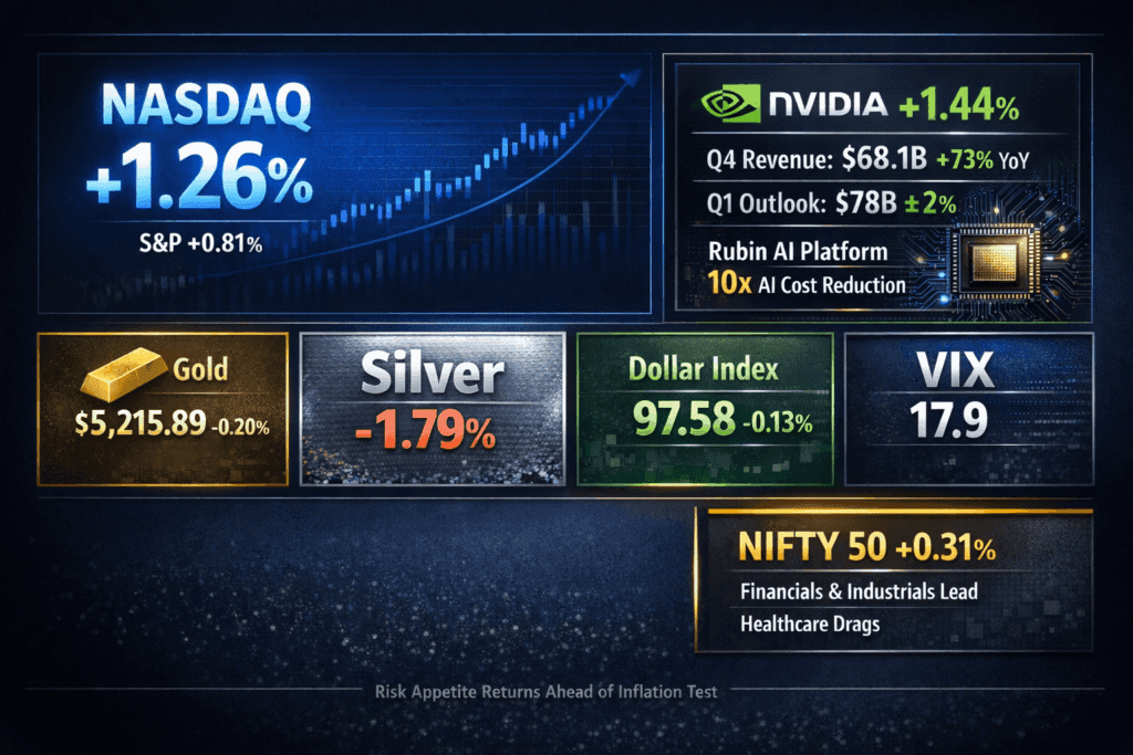 26 February 2026 — Today's Market News — Tech Powers U.S. Rally as Dollar Slips and Safe Havens Retreat