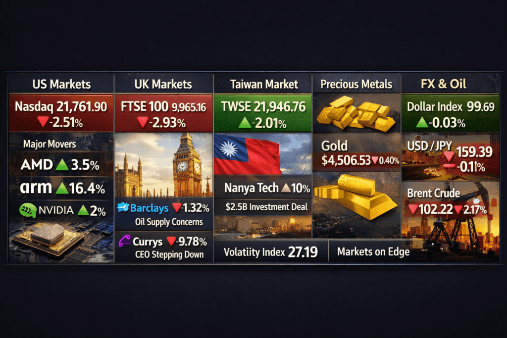 26 March 2026 — Today's Market News — $50B Foreign Investor Exodus Shakes Markets Amid War, While Nanya Rallies on $2.5B Tech Investment