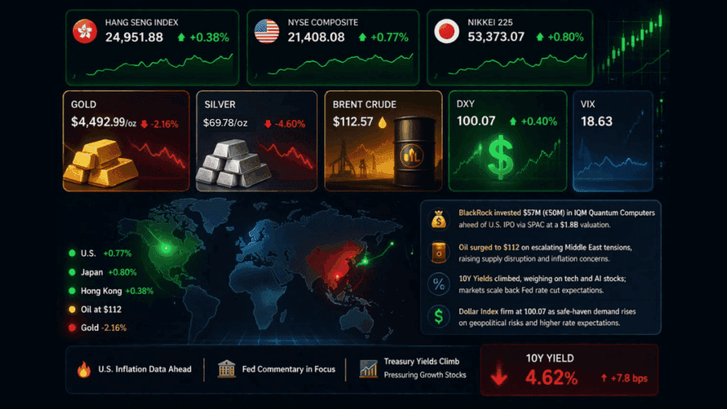 March 30, 2026 — Today's Market News — BlackRock's $57M IPO Bet and Oil at $112 Shake Global Markets as Yields Surge