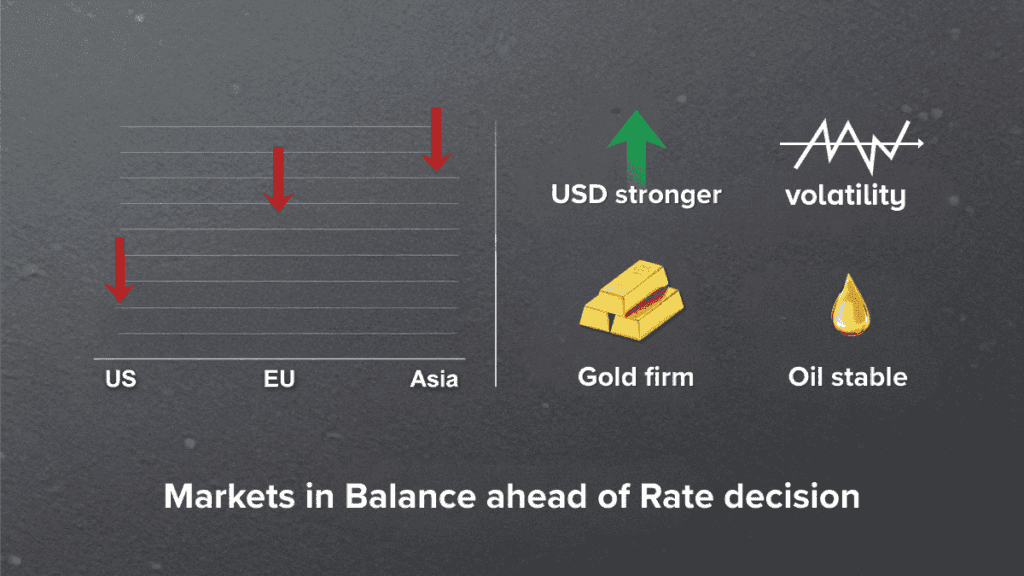 Global Market Outlook: Global Stocks Ease as Investors Stay Careful — 9 Dec 2025