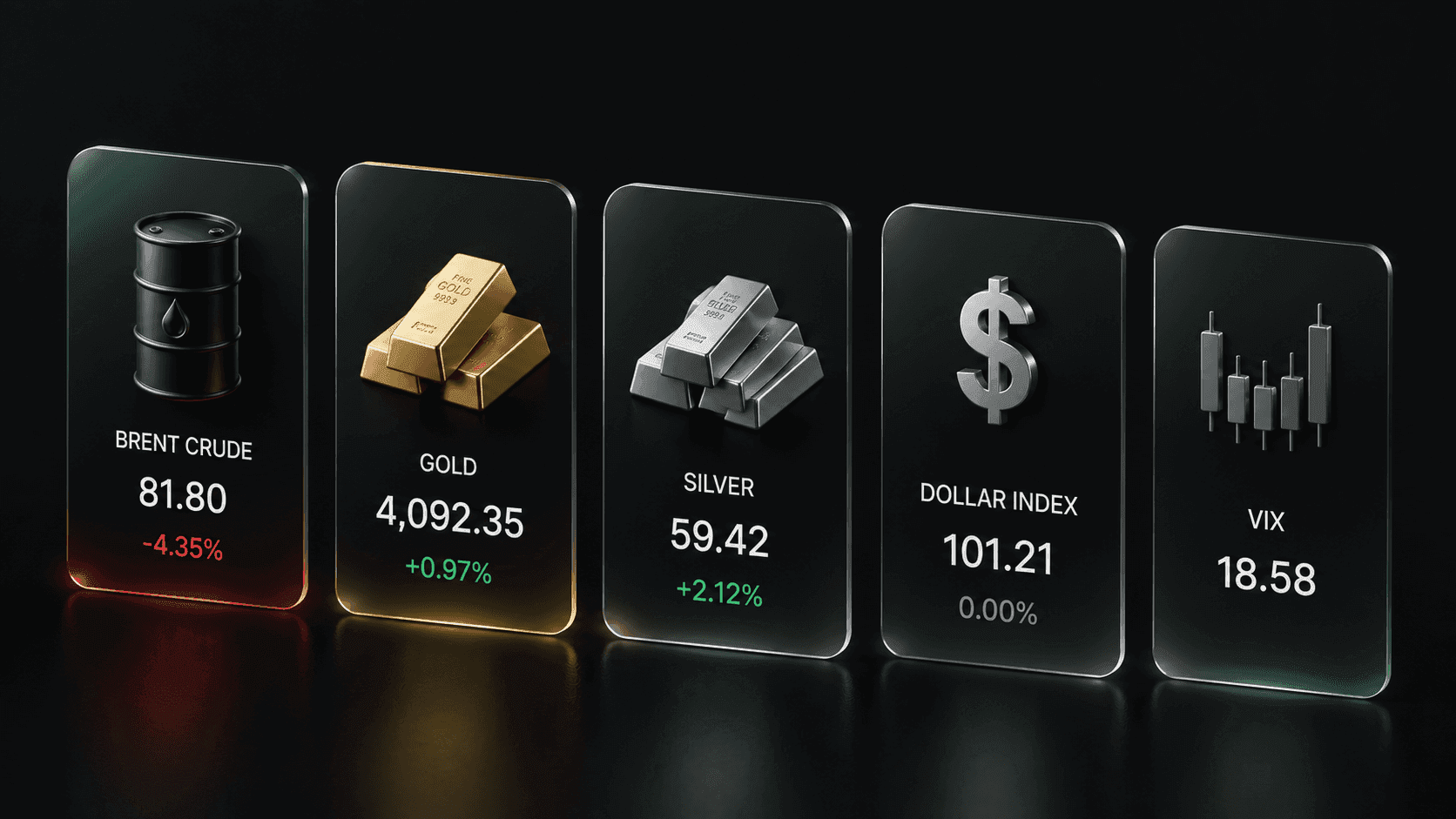 July 27, 2026 - Today’s Market News - Dow Rises 0.46% to 51,947.25, Gold Climbs 0.97% to $4,092.35, While Brent Crude Falls 4.35% to $81.80